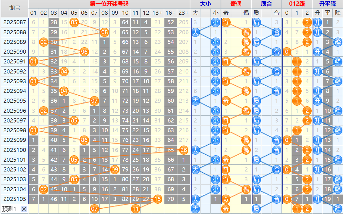 大乐透第25106期4两搏千金看图说话头尾+后区分析