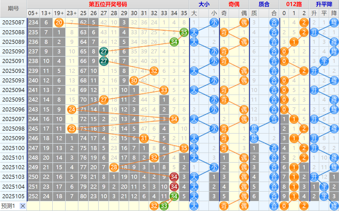 大乐透第25106期4两搏千金看图说话头尾+后区分析