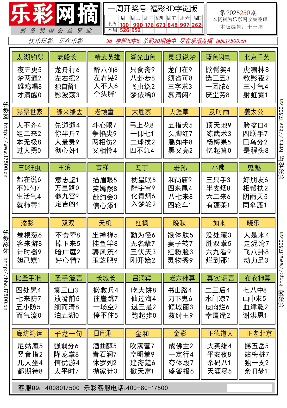 福彩3D第2025250期★字谜总汇★预测★解太湖