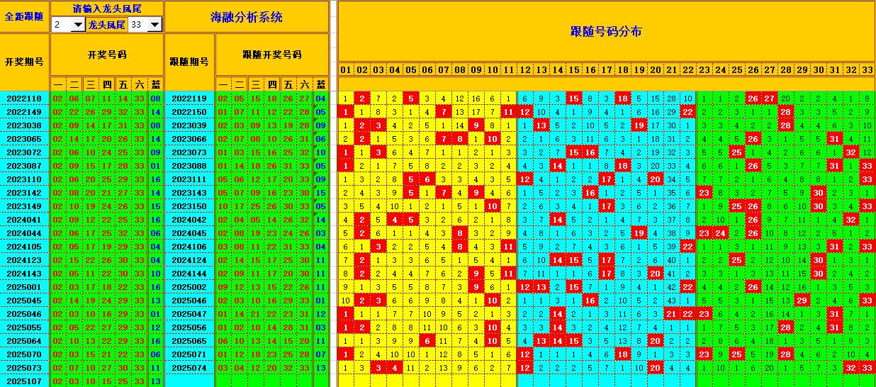 双色球第2025108期海融看图说号之双色遗漏分析(资深达人)