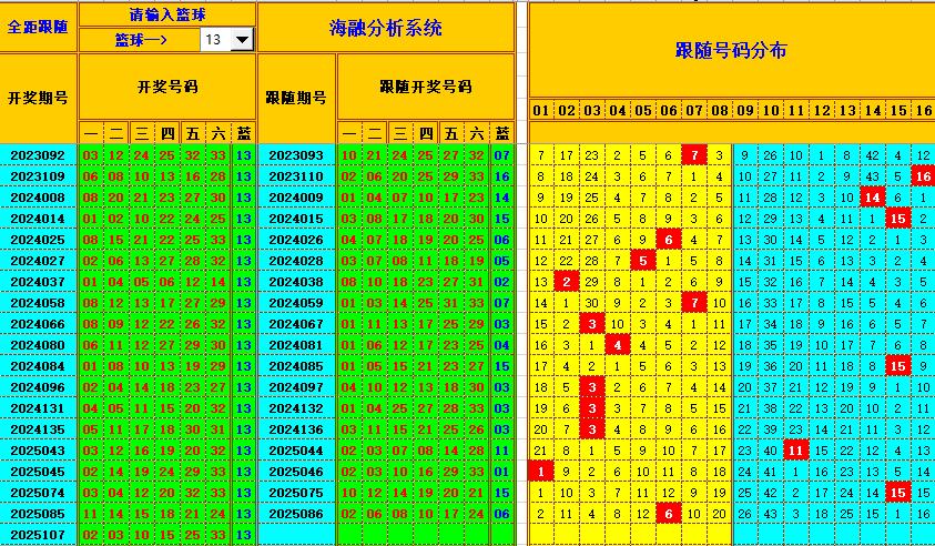 双色球第2025108期海融看图说号之双色遗漏分析(资深达人)