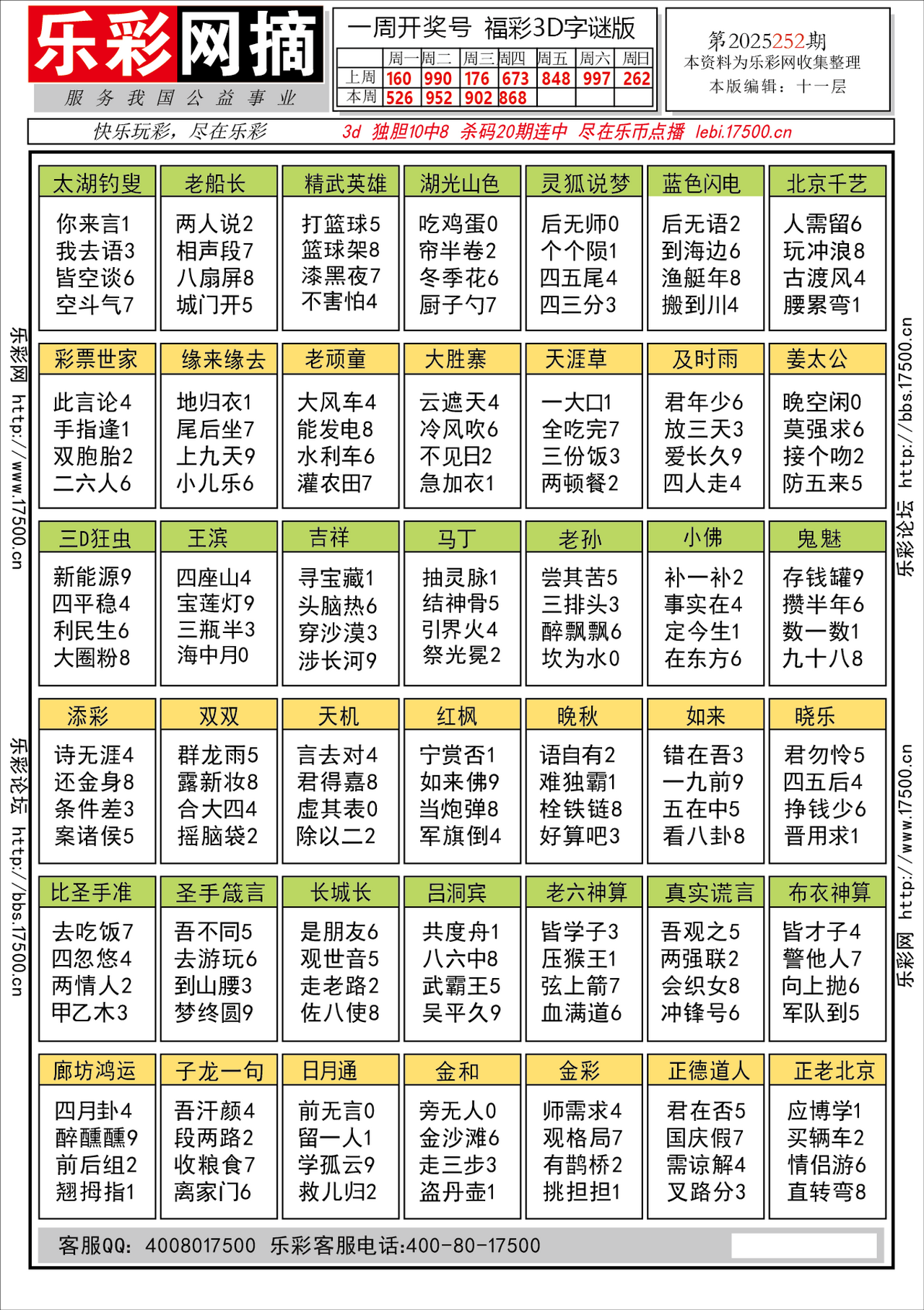 福彩3D第2025252期★字谜总汇★预测★解太湖