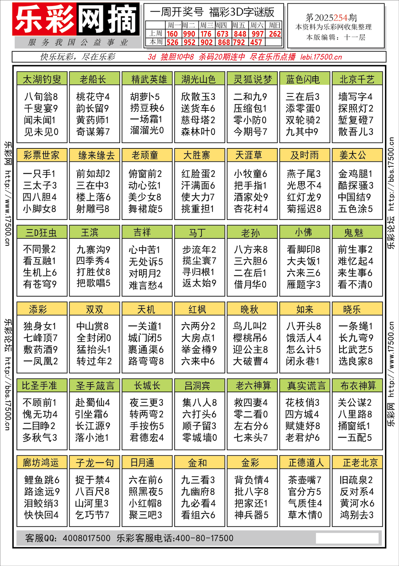 福彩3D第2025254期★字谜总汇★解太湖★预测