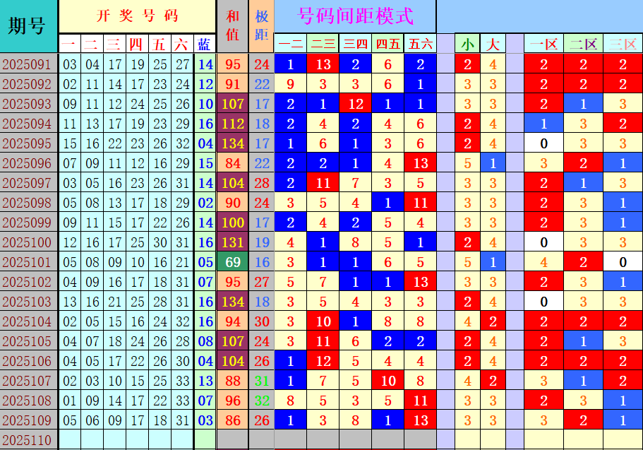 双色球第2025110期4两搏千金定位遗漏分析推荐（4两出品必属精品）
