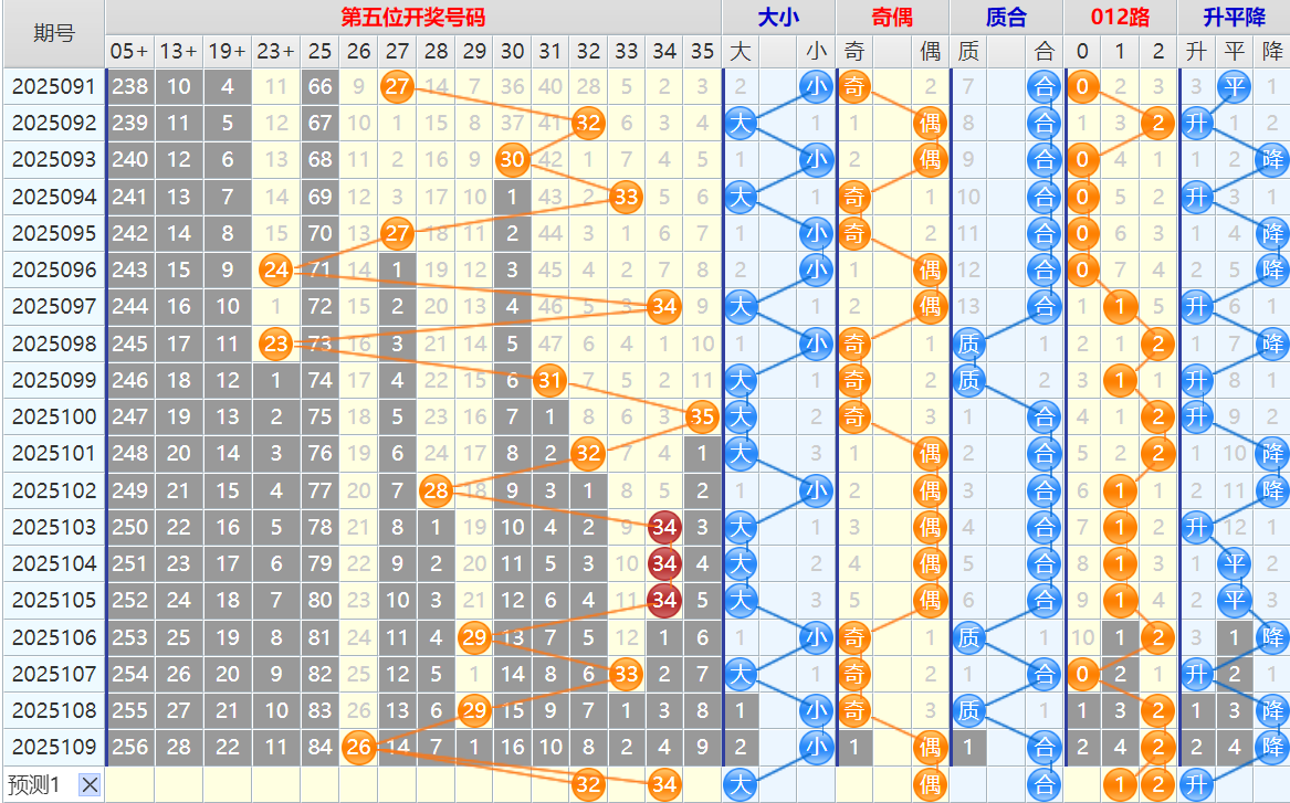 大乐透第25110期4两搏千金看图说话头尾+后区分析