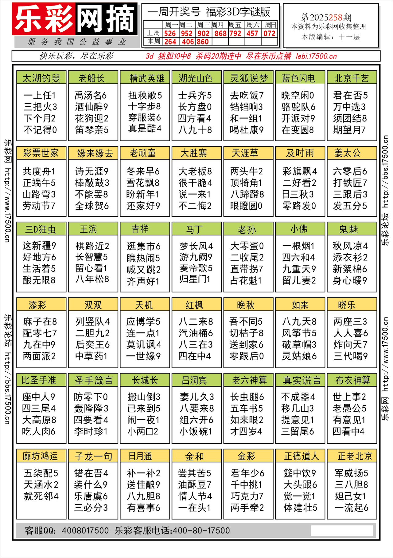 福彩3D第2025258期★字谜总汇★预测★解太湖