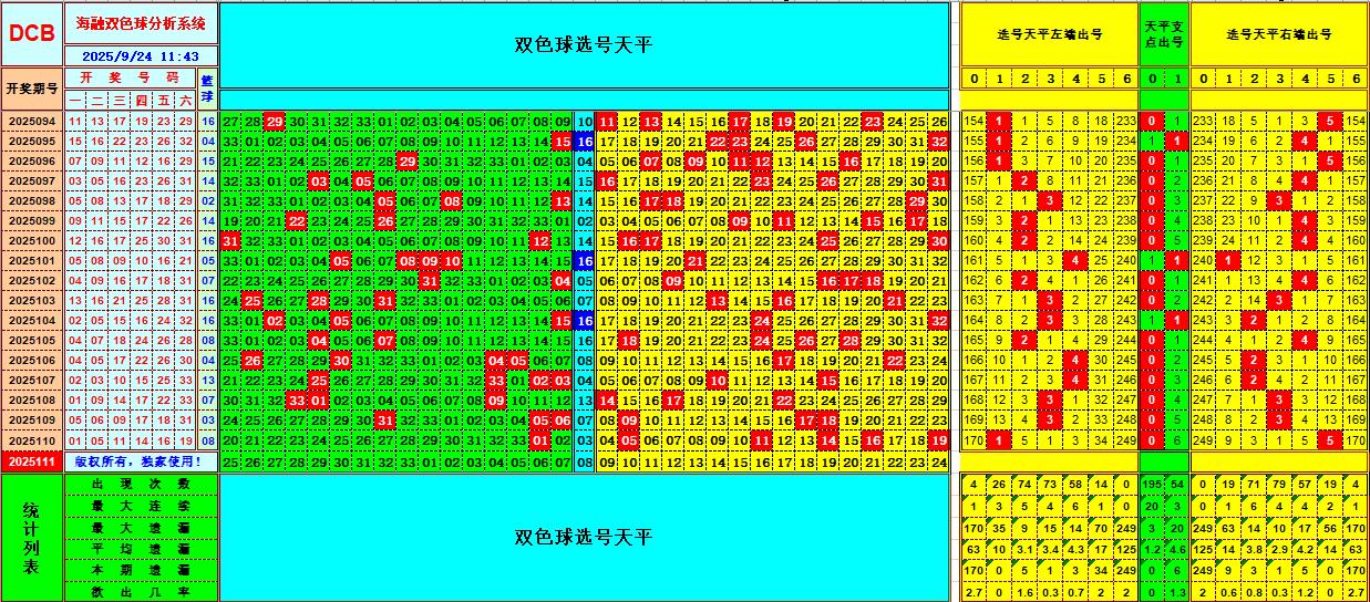 双色球第2025111期海融看图说号之双色遗漏分析(资深达人)