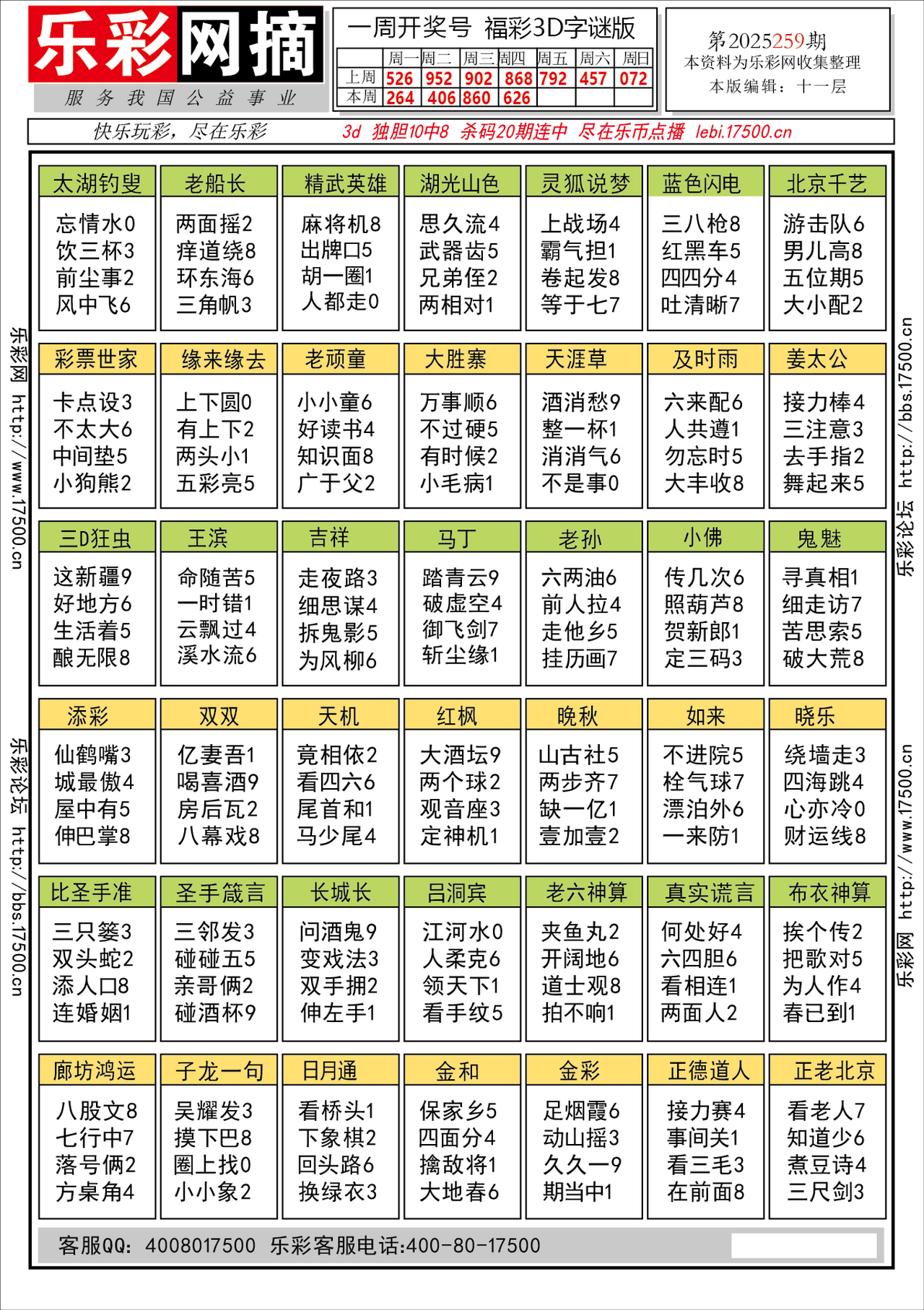 福彩3D第2025259期★字谜总汇★预测★解太湖