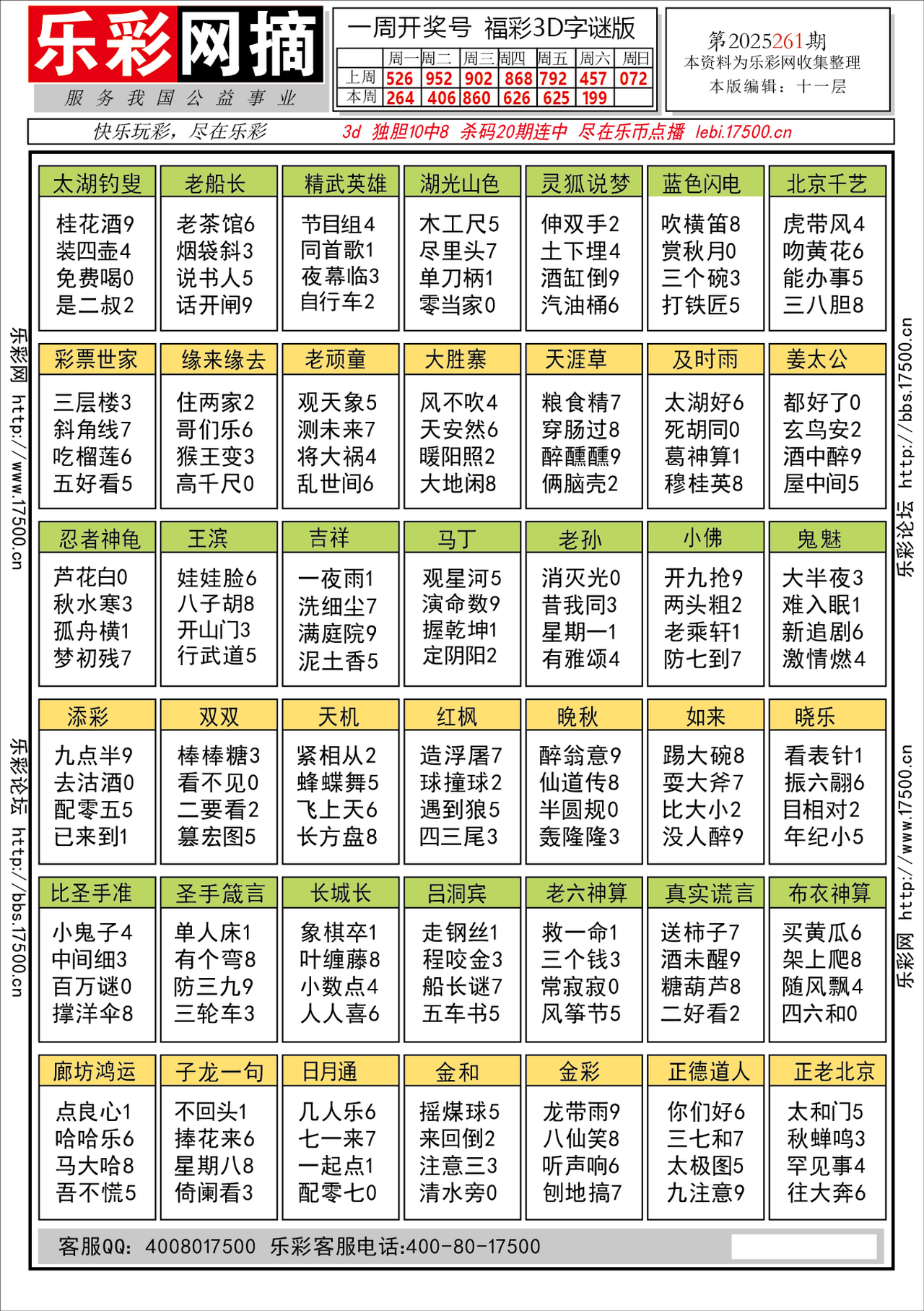 福彩3D第2025261期★字谜总汇★预测★解太湖