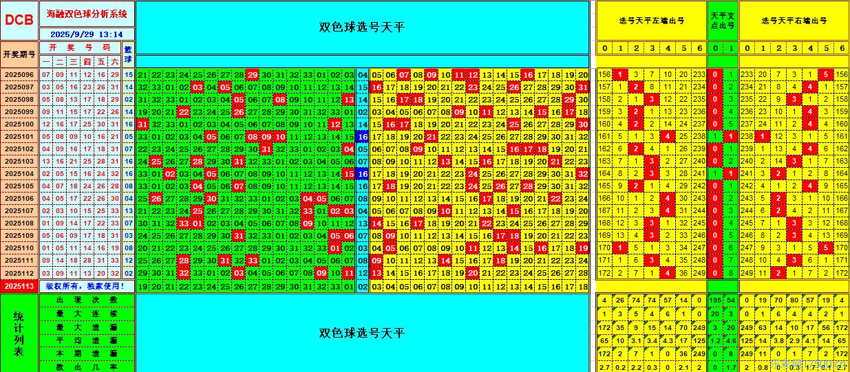 双色球第2025113期海融看图说号之双色遗漏分析(资深达人)