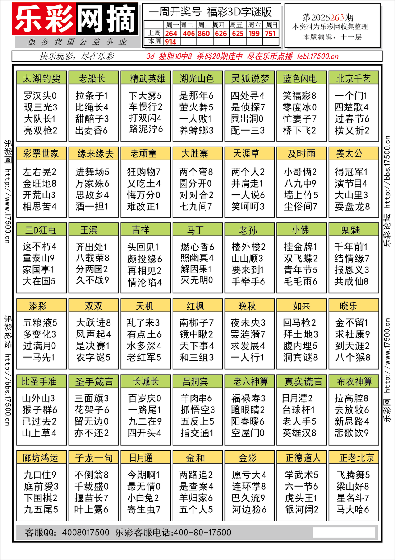 福彩3D第2025263期★字谜总汇★预测★解太湖