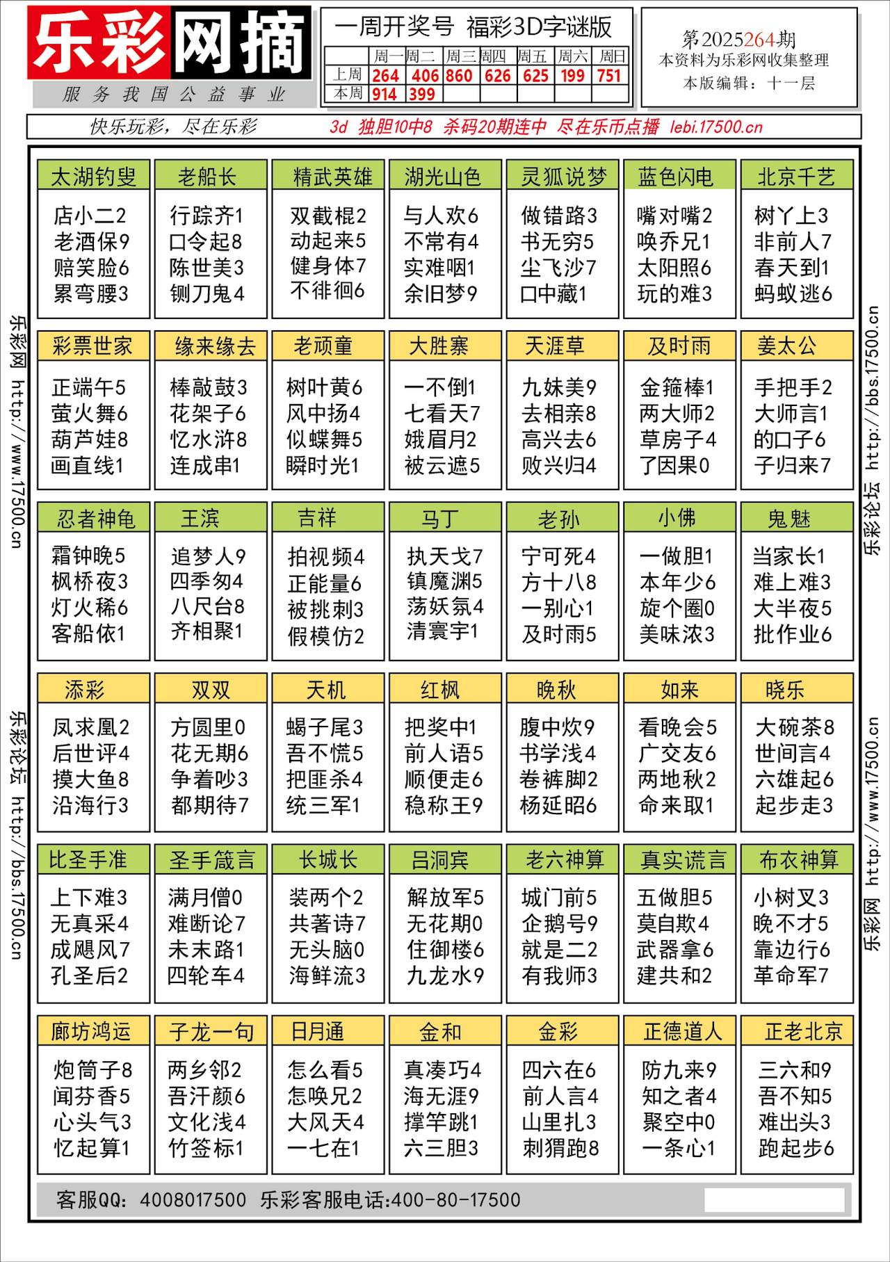 福彩3D第2025264期★字谜总汇★预测★解太湖