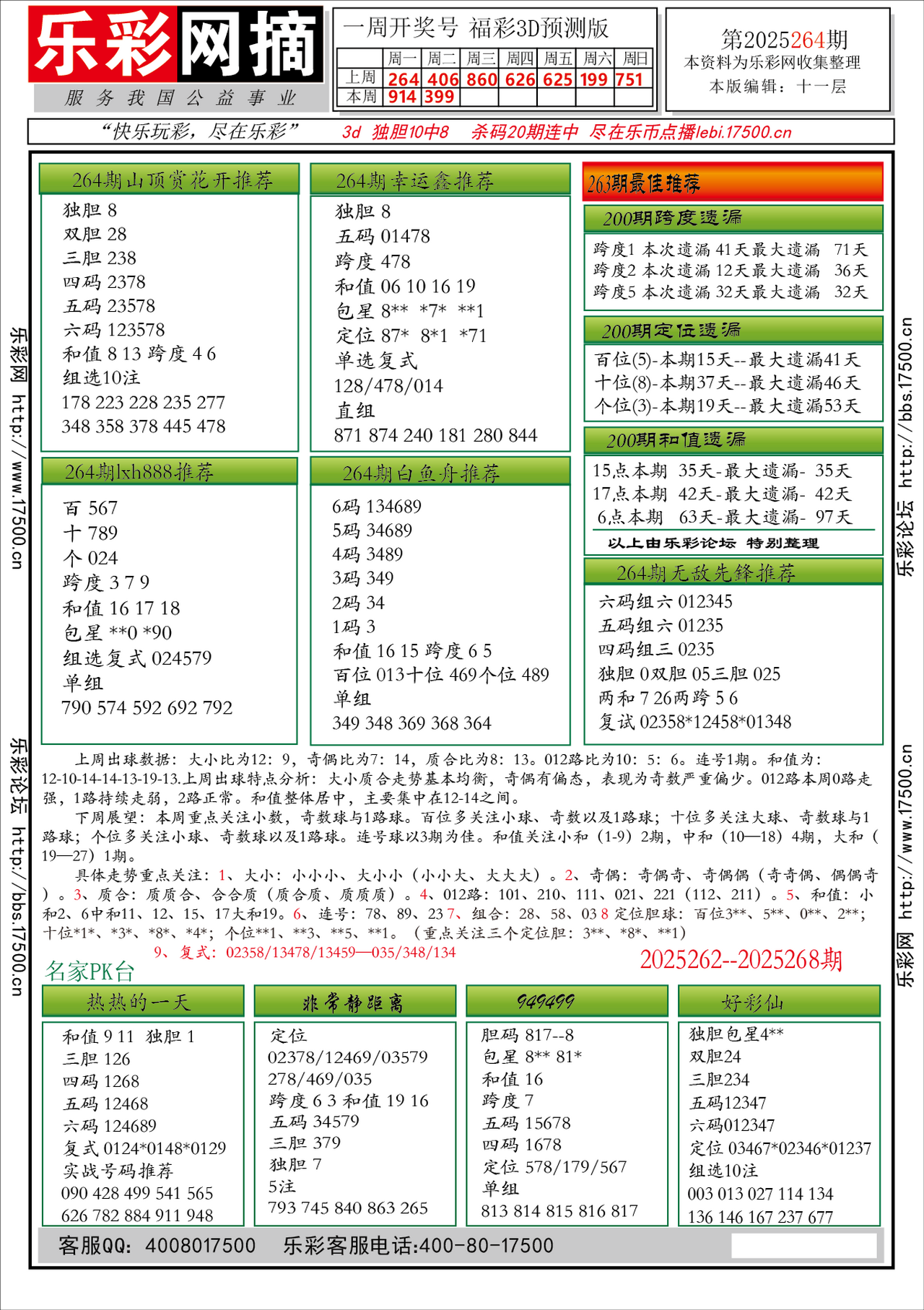 福彩3D第2025264期★字谜总汇★预测★解太湖
