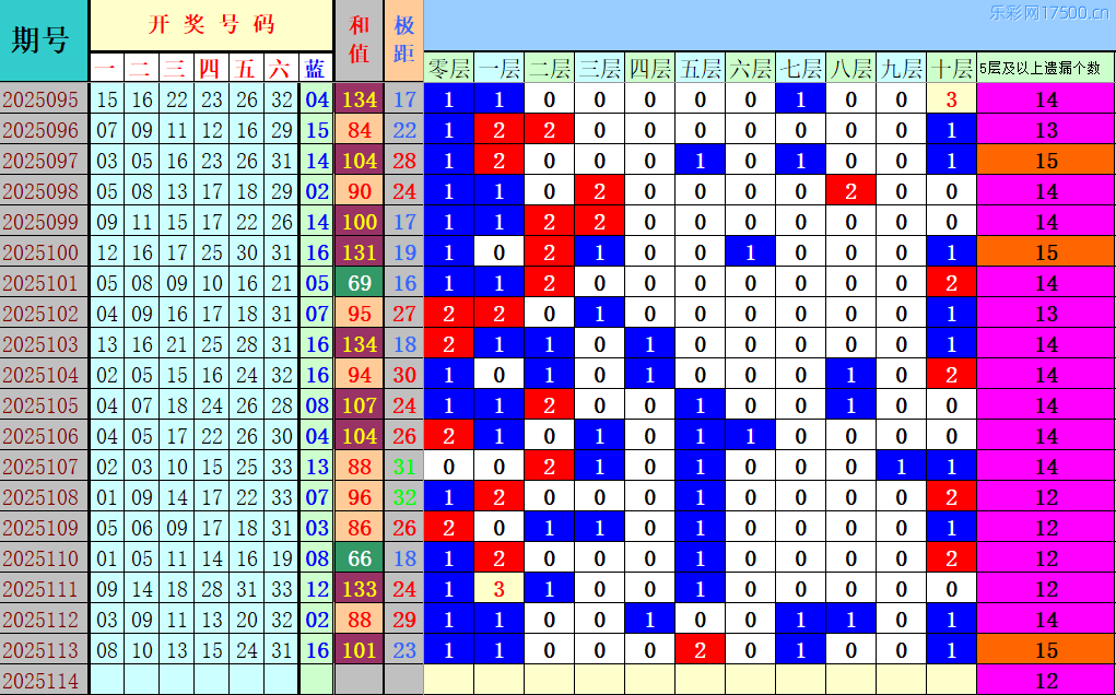 附件: 3191025
