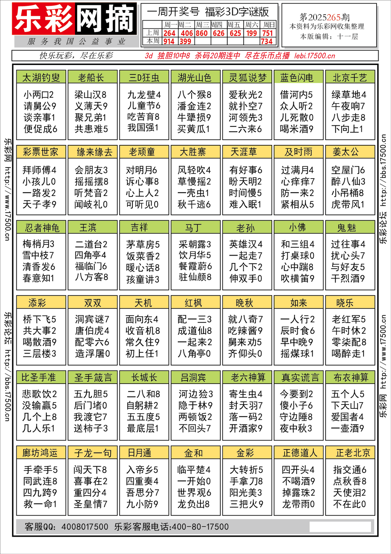 福彩3D第2025265期★字谜总汇★预测★解太湖