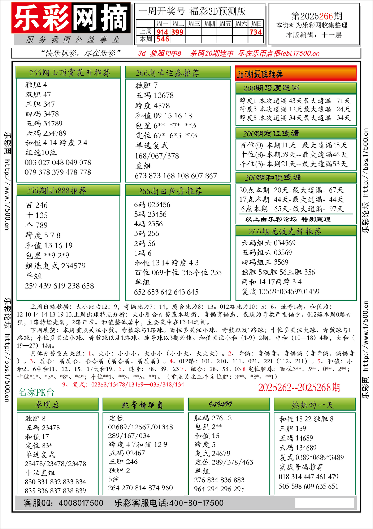 福彩3D第2025266期★字谜总汇★预测★解太湖