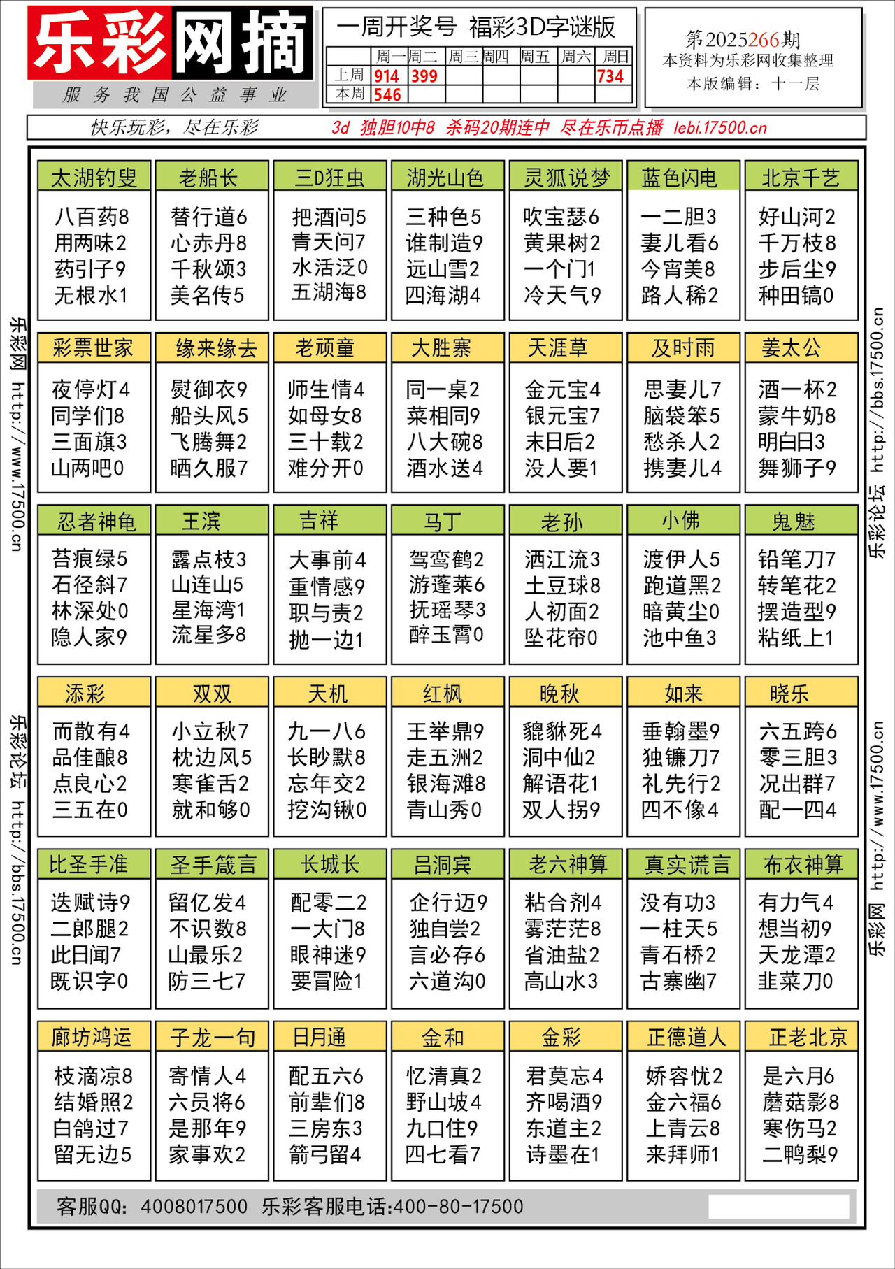 福彩3D第2025266期★字谜总汇★预测★解太湖