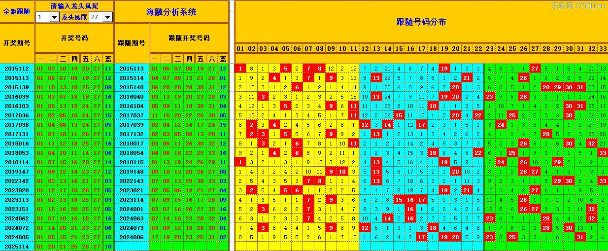 双色球第2025115期海融看图说号之双色遗漏分析(资深达人)