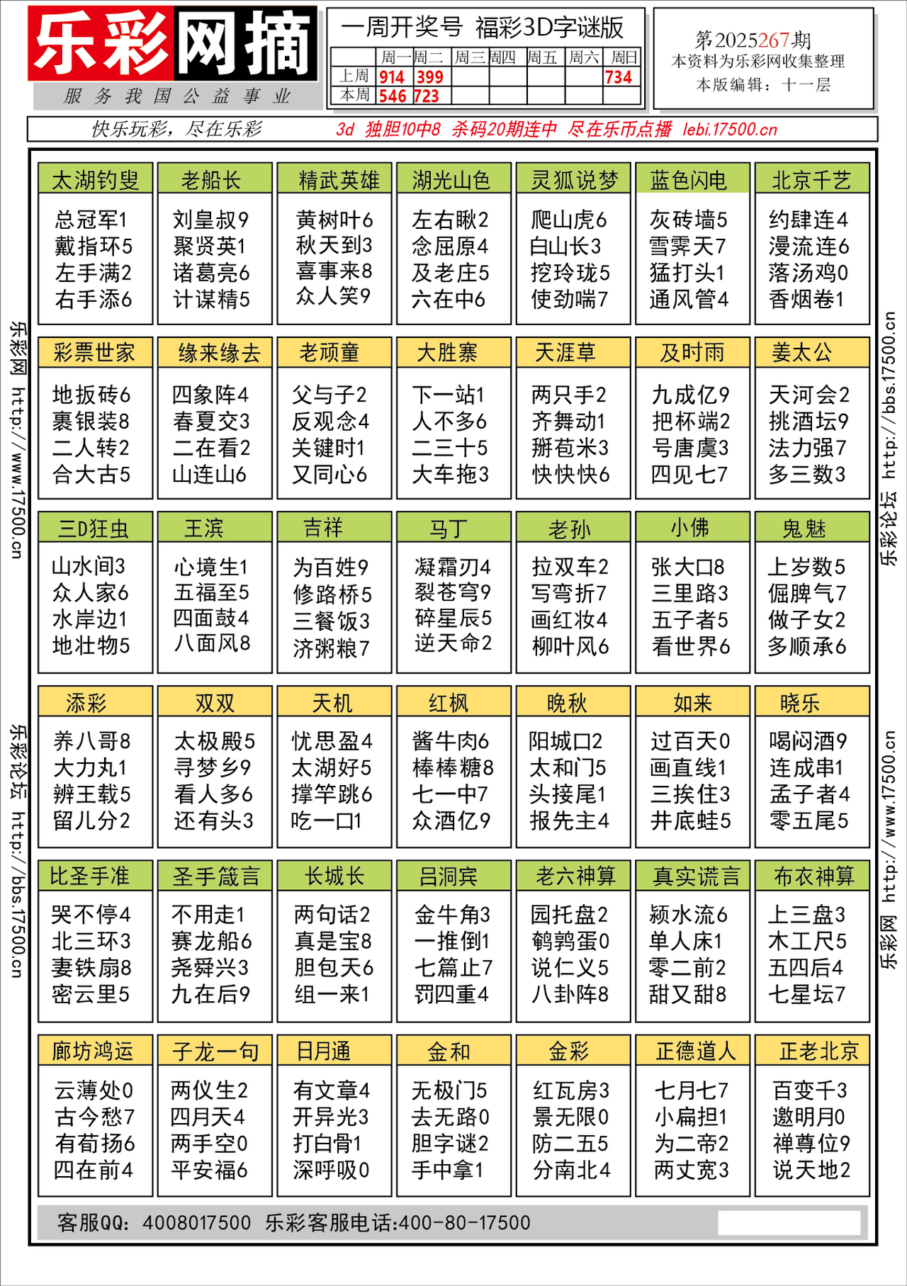 福彩3D第2025267期★字谜总汇★预测★解太湖
