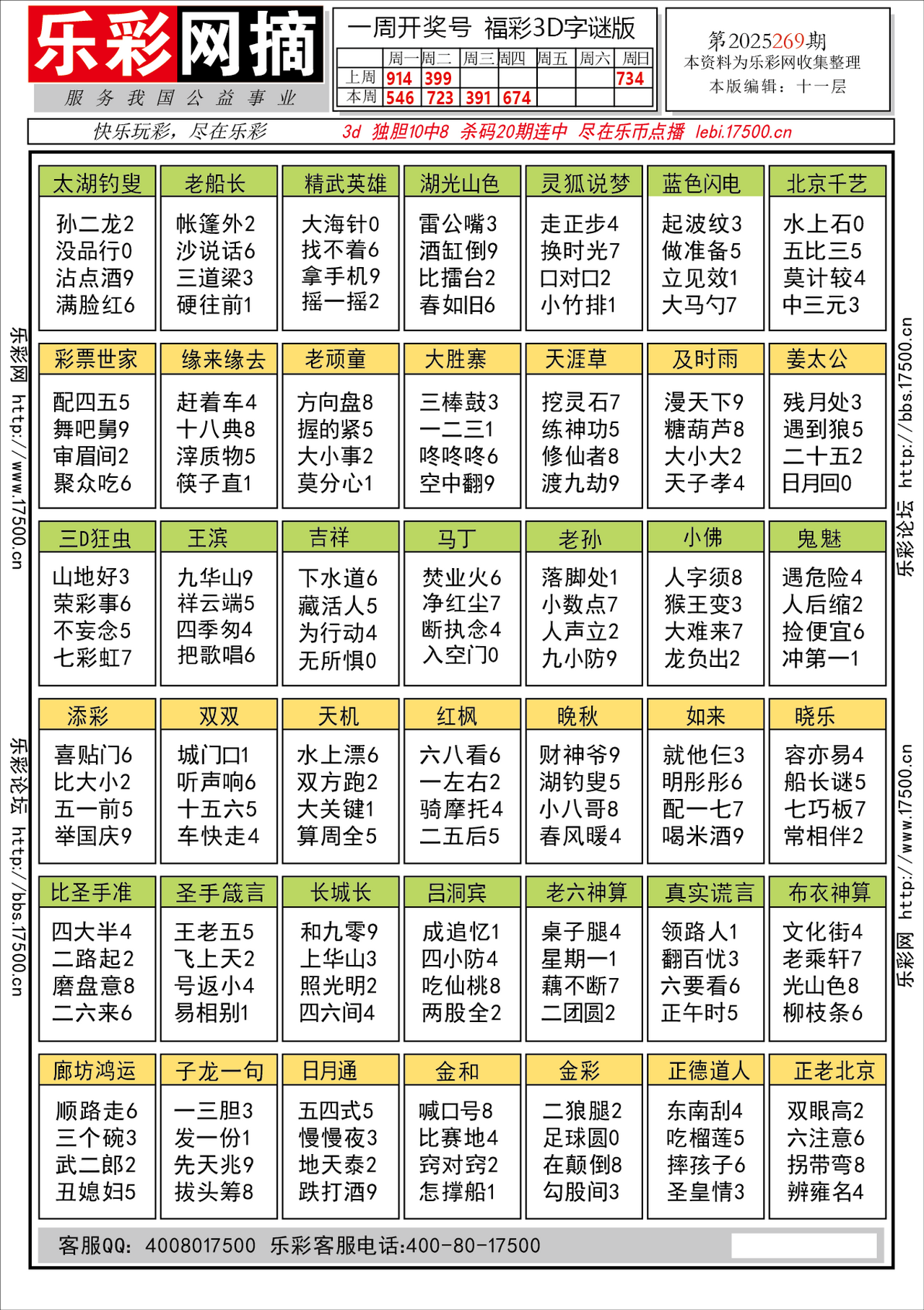 福彩3D第2025269期★字谜总汇★预测★解太湖