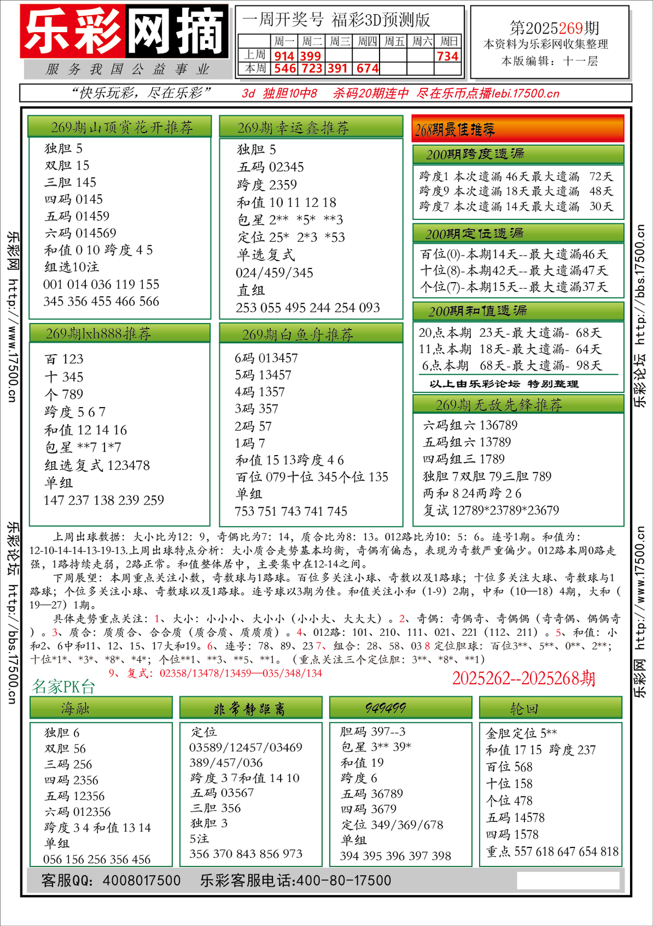 福彩3D第2025269期★字谜总汇★预测★解太湖