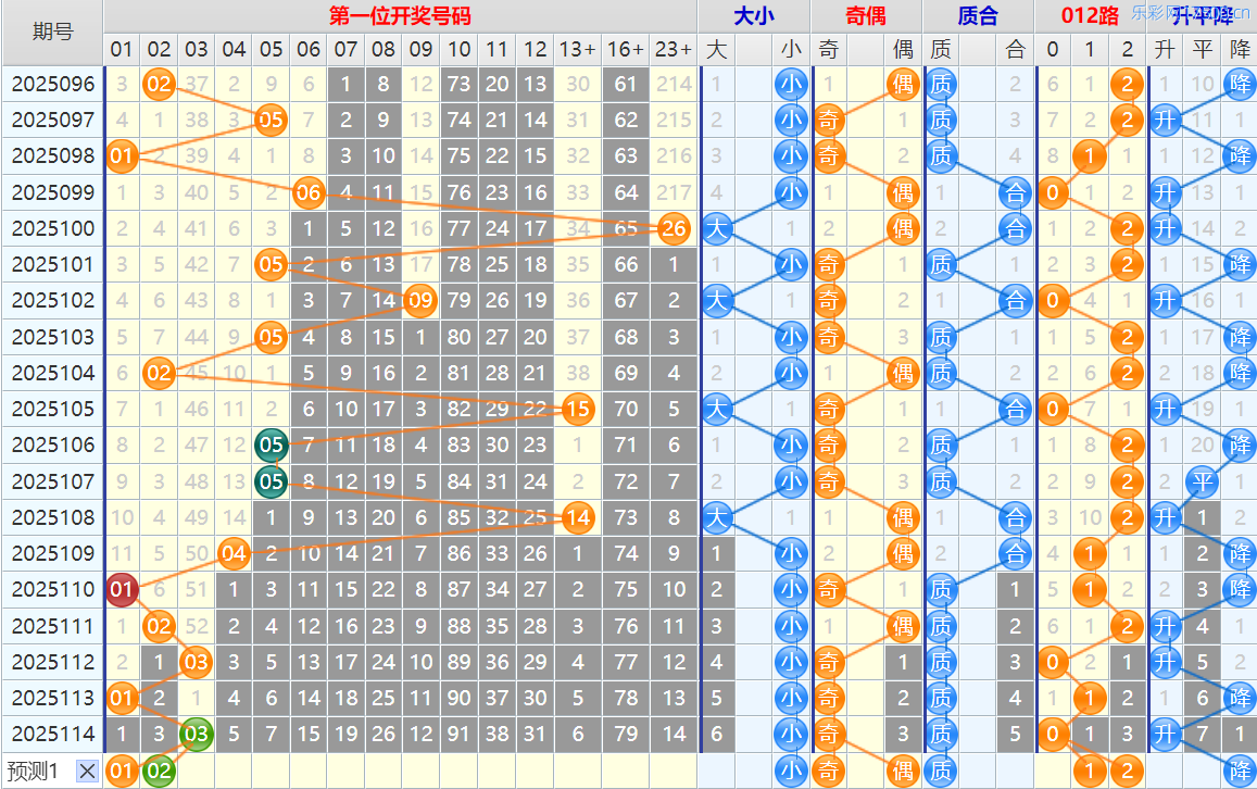 大乐透第25115期4两搏千金综合分析推荐