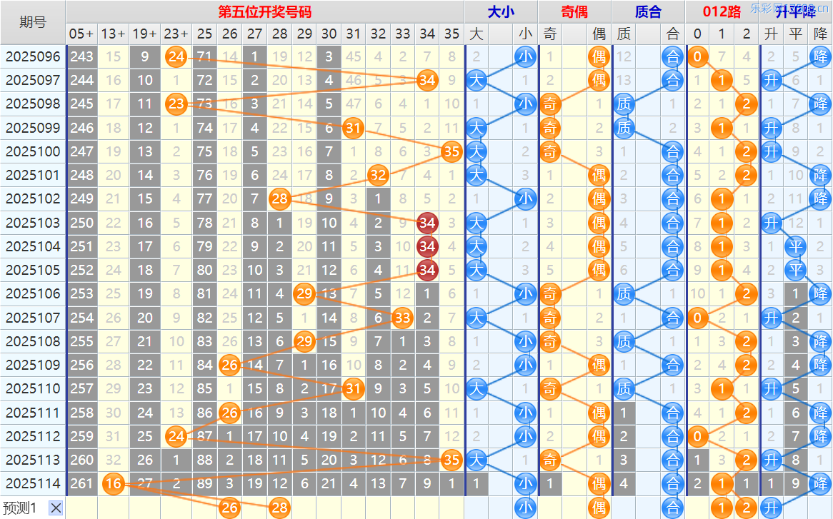 大乐透第25115期4两搏千金综合分析推荐