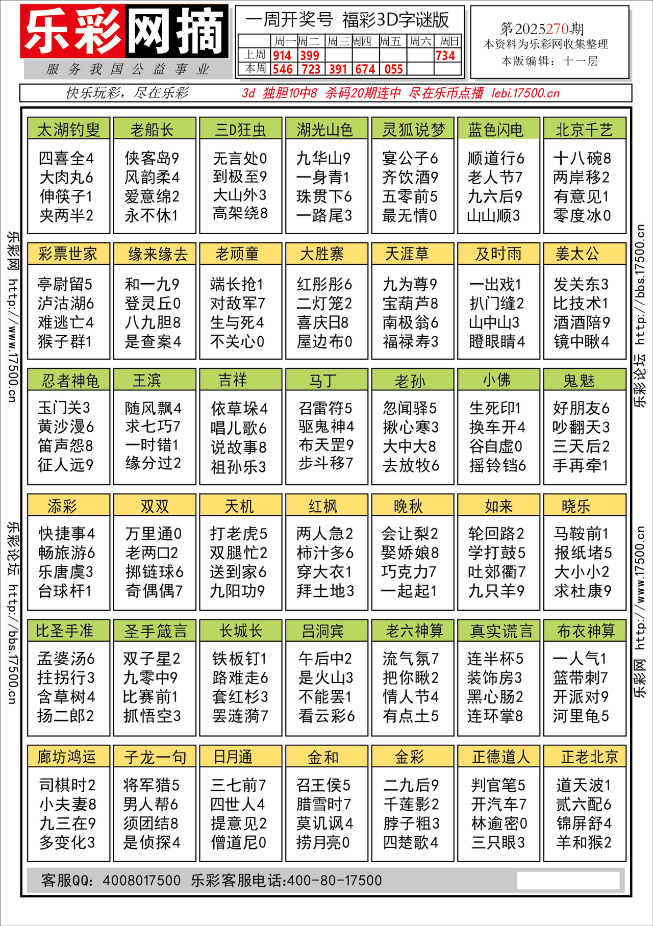 福彩3D第2025270期★字谜总汇★预测★解太湖