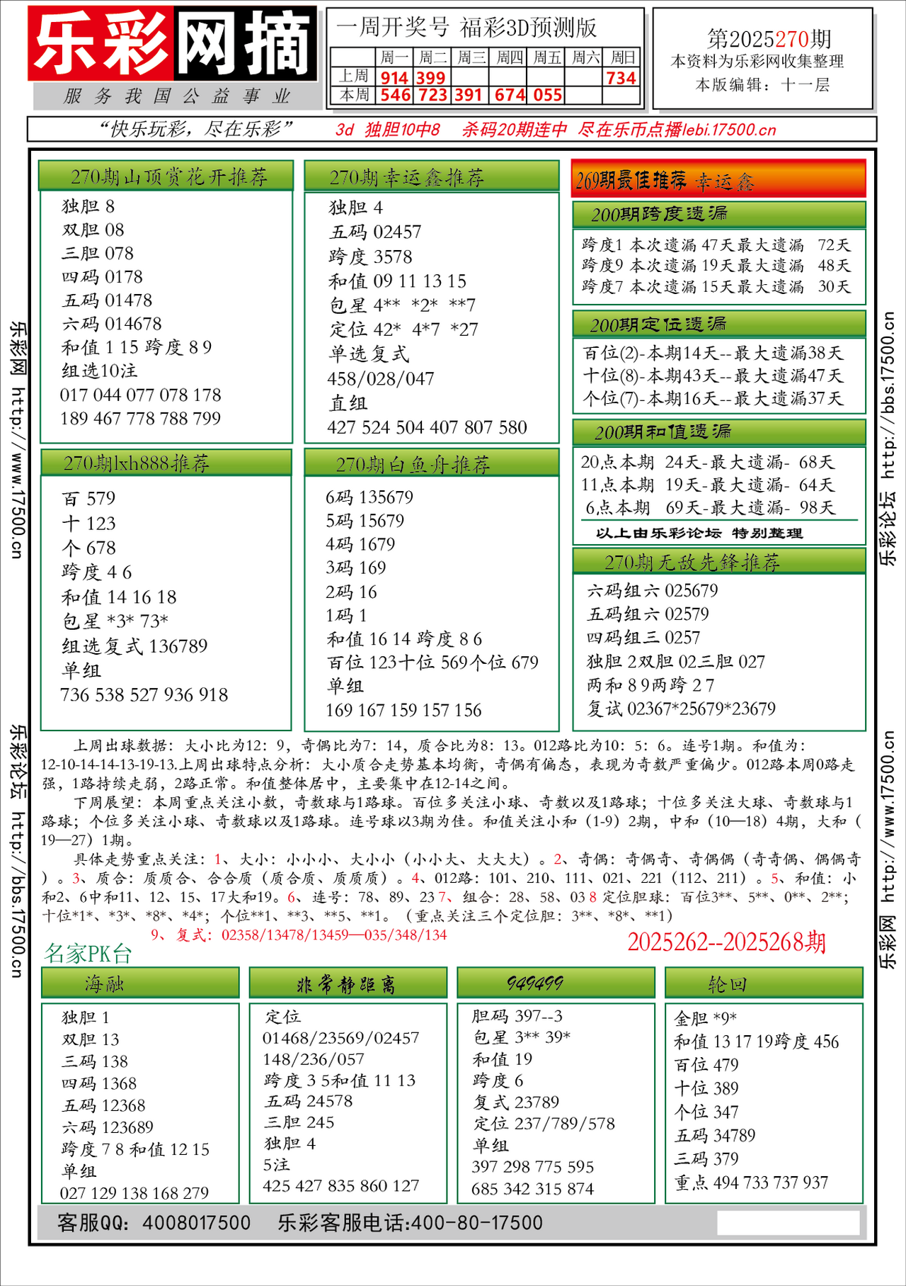 福彩3D第2025270期★字谜总汇★预测★解太湖