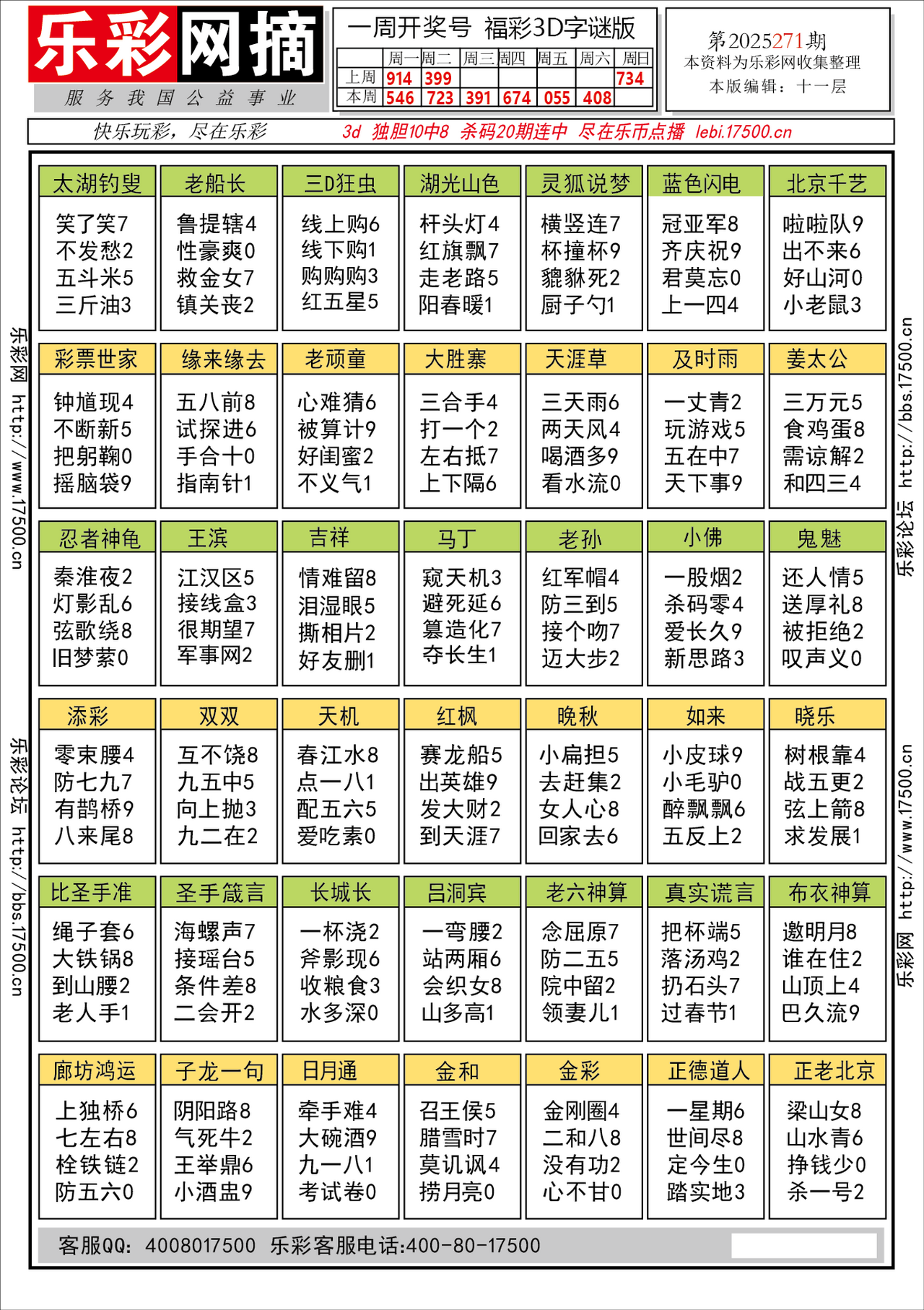 福彩3D第2025271期★字谜总汇★预测★解太湖