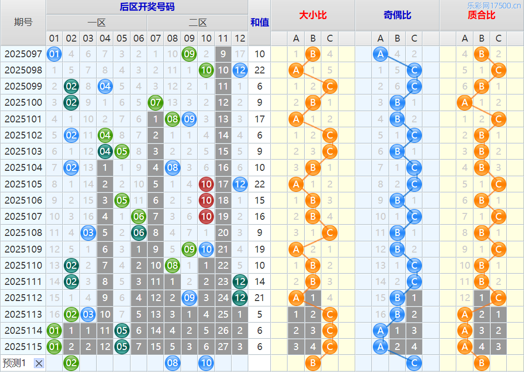 附件: 3196380