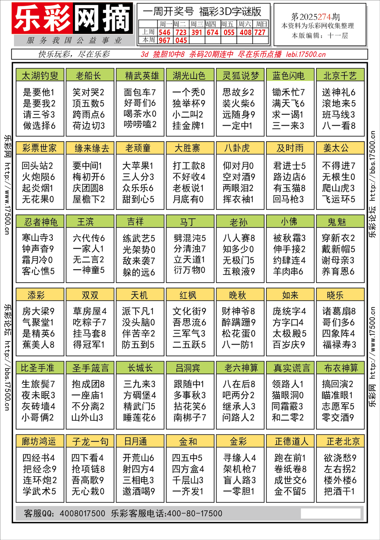 福彩3D第2025274期★字谜总汇★预测★解太湖