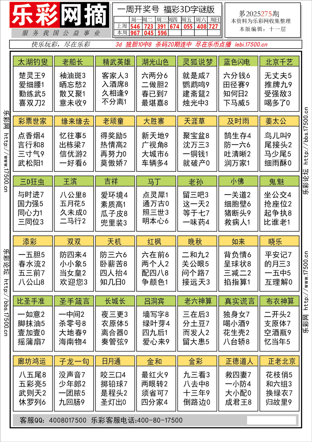 福彩3D第2025275期★字谜总汇★预测★解太湖
