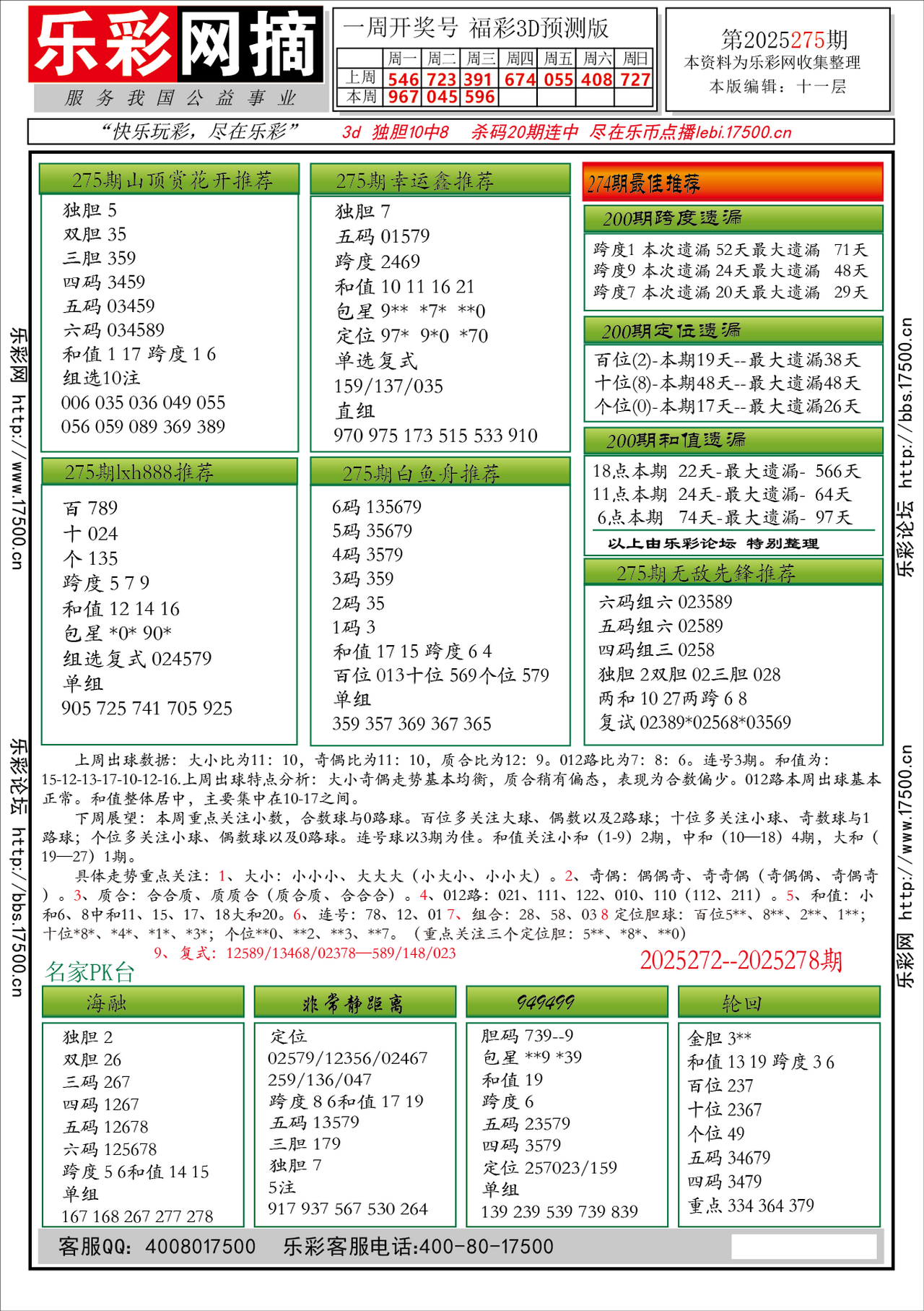 福彩3D第2025275期★字谜总汇★预测★解太湖