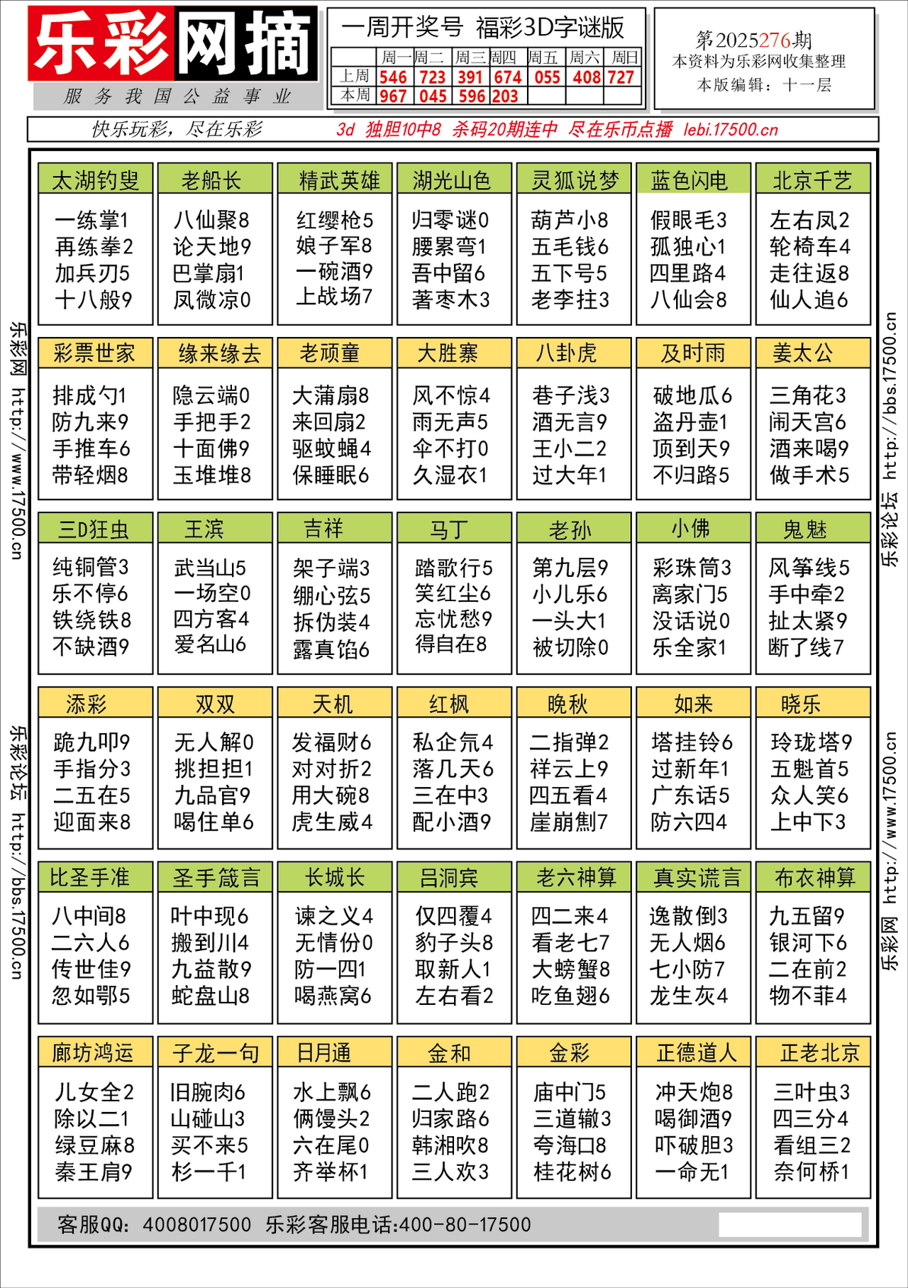 福彩3D第2025276期★字谜总汇★预测★解太湖