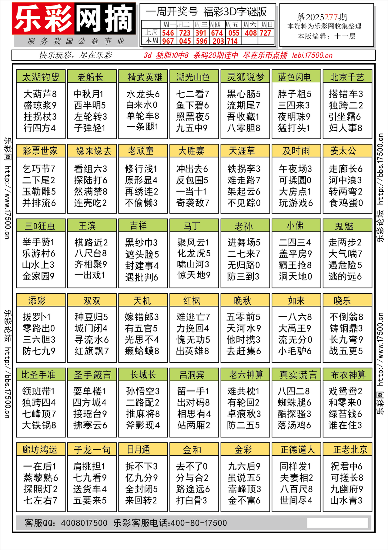 福彩3D第2025277期★字谜总汇★预测★解太湖