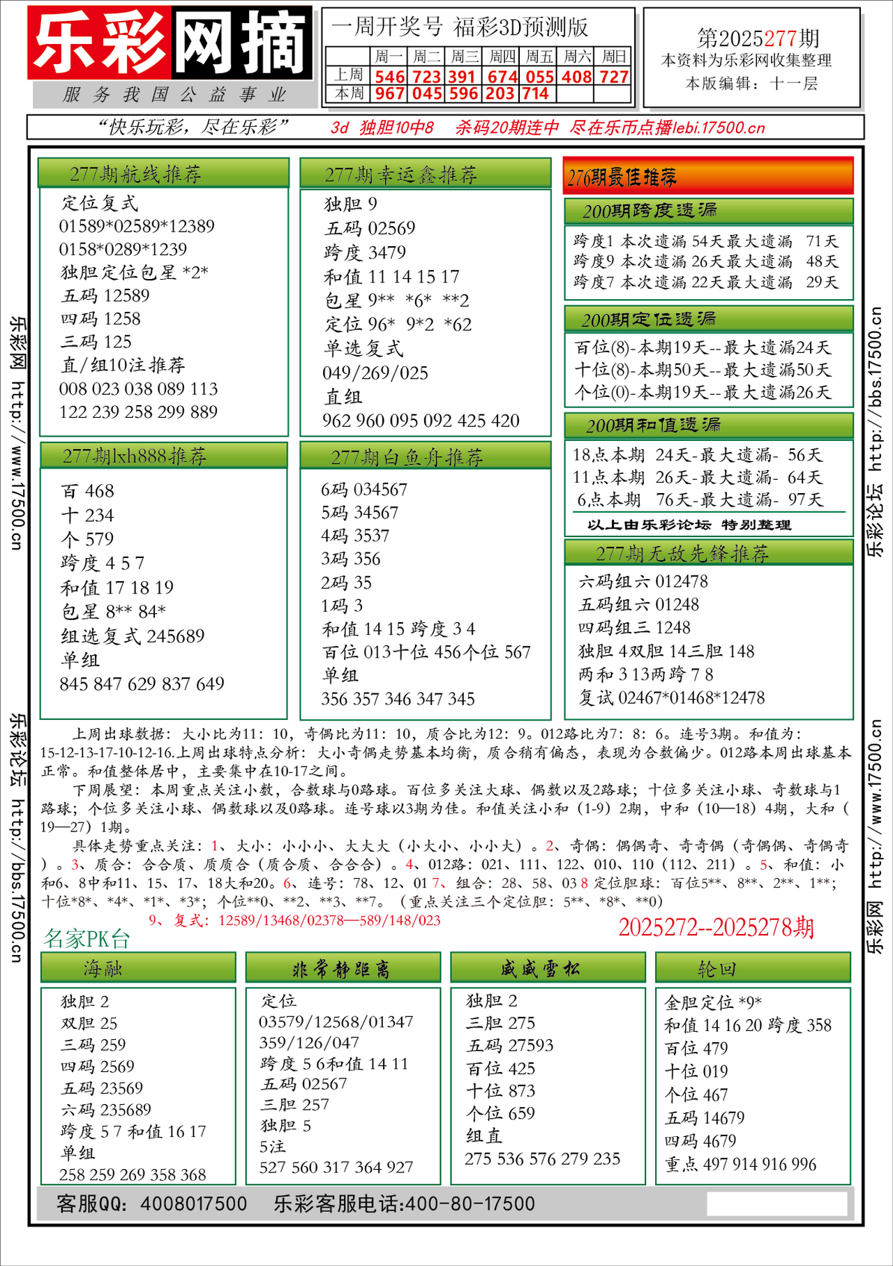 福彩3D第2025277期★字谜总汇★预测★解太湖