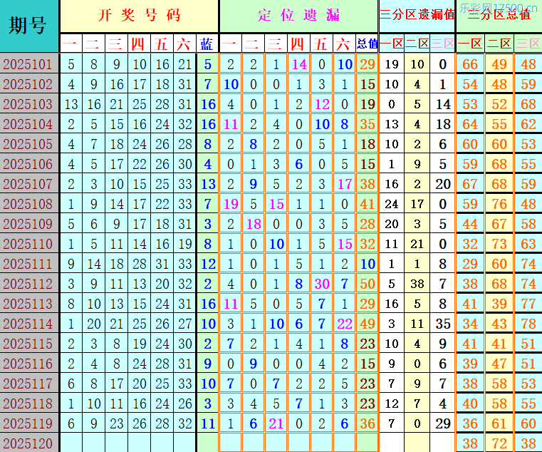 附件: 3199982