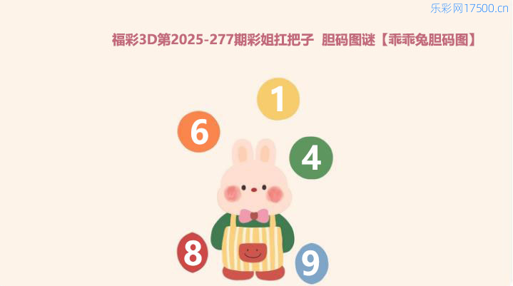 福彩3D第2025277期彩姐扛把子【乖乖兔胆码图】