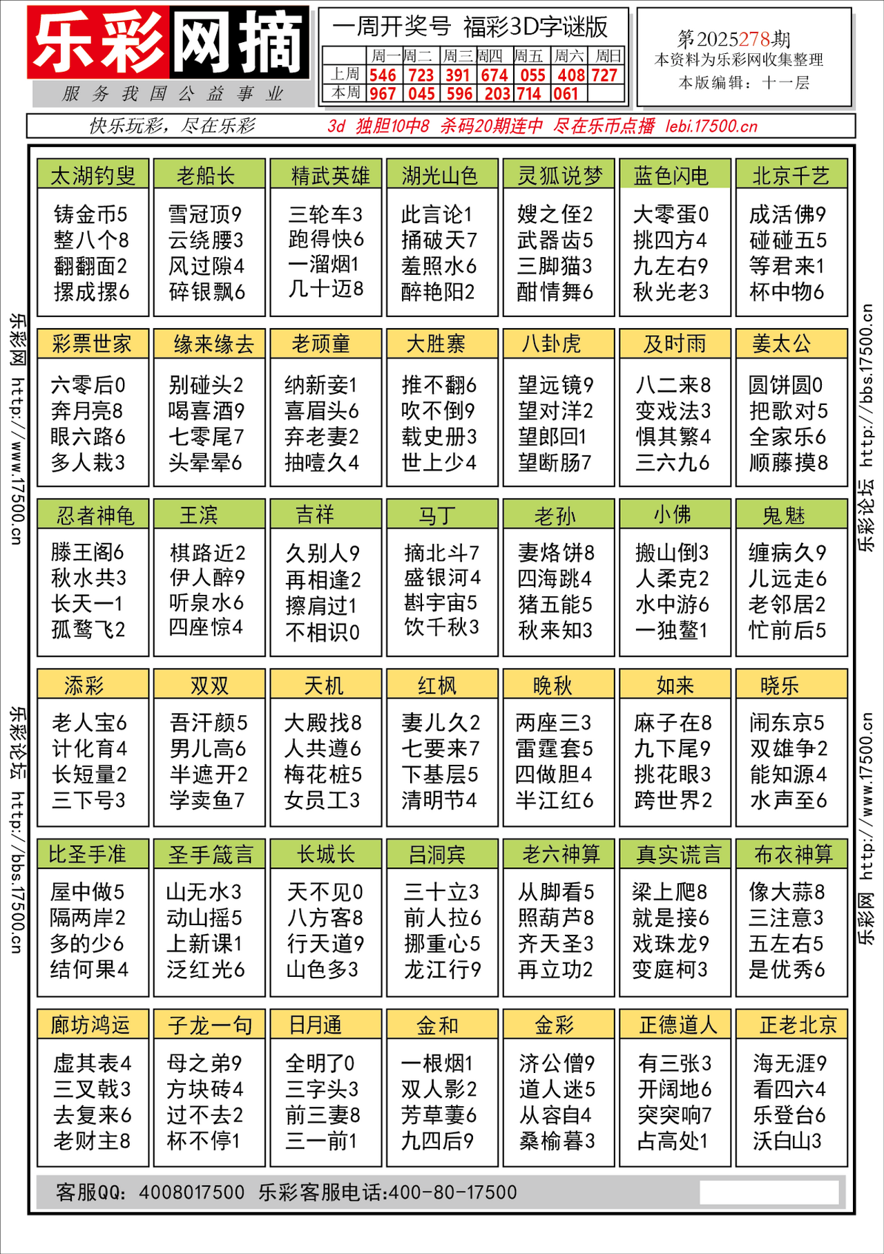 福彩3D第2025278期★字谜总汇★预测★解太湖