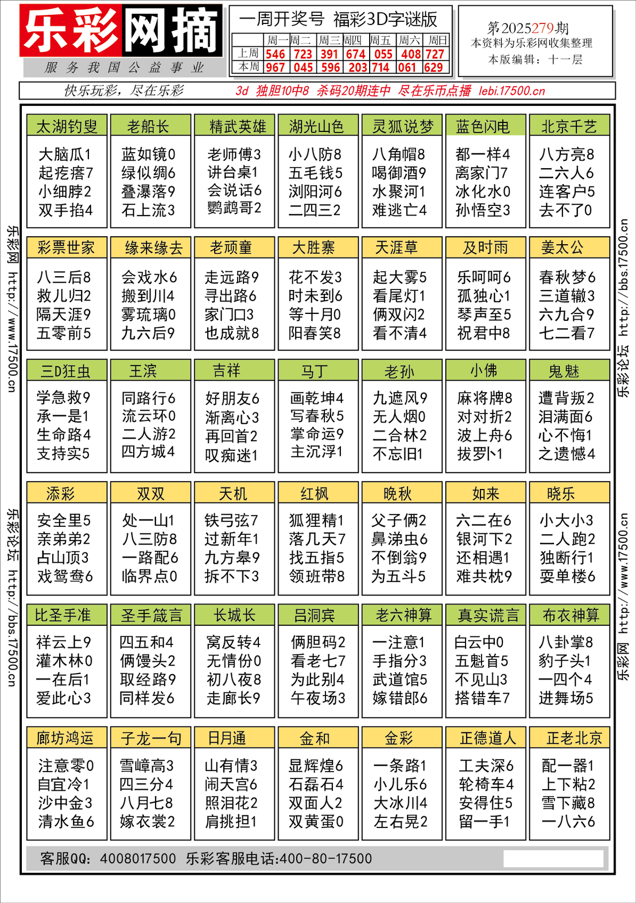 福彩3D第2025279期★字谜总汇★预测★解太湖