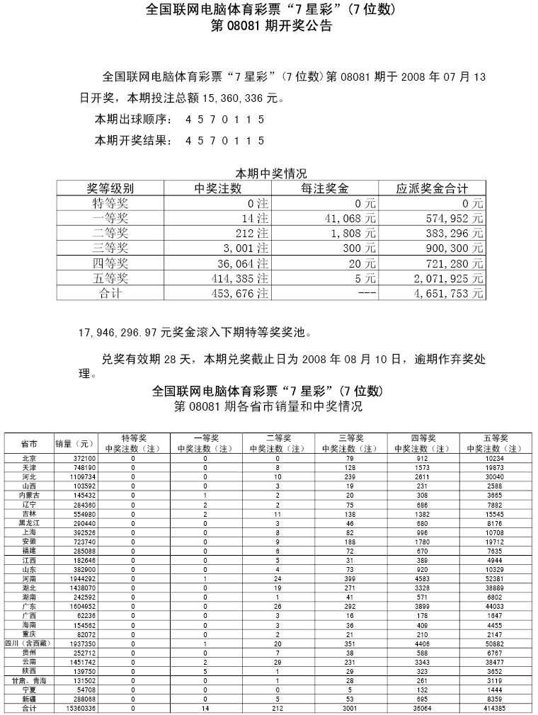 08081期各省市中奖情况