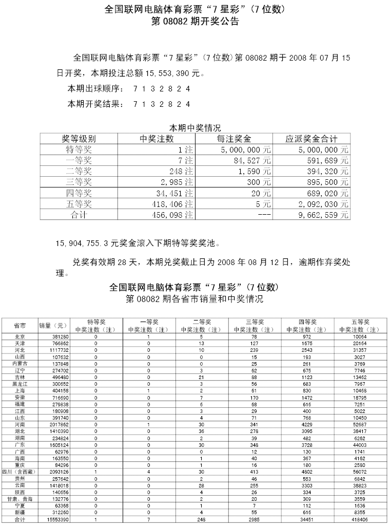 08082各省市中奖情况