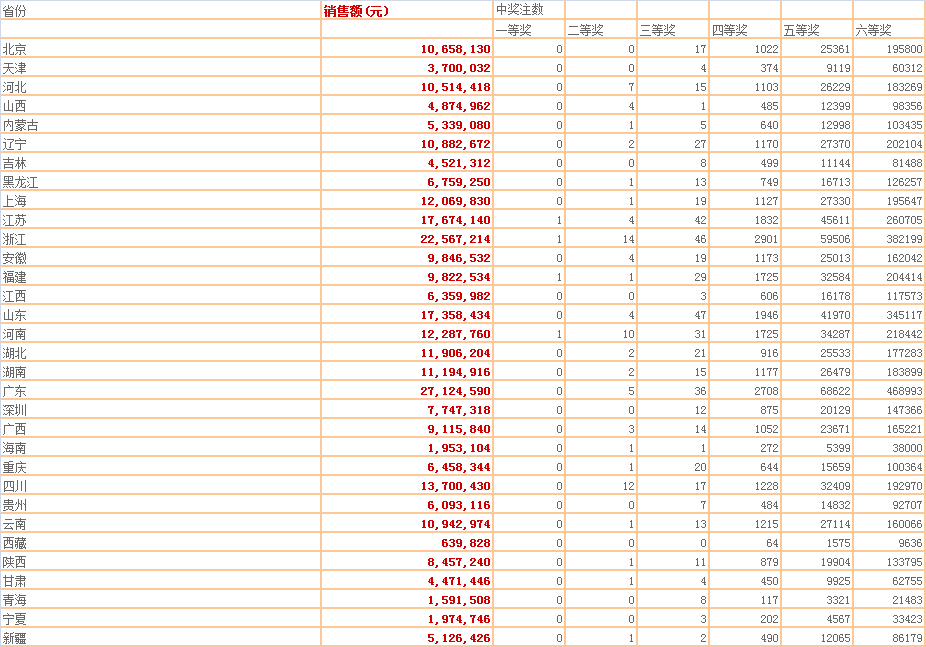 别人领走百万奖金 他为何比中奖者更激动？