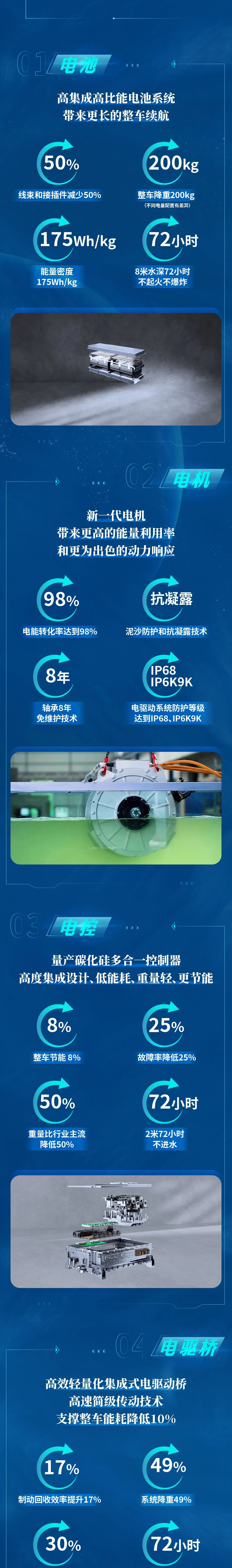 技术、产品全面进化，williamhill官网网站环卫进阶而来！